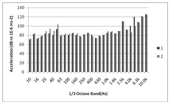 A system and method for suppressing high-frequency vibration of a low-voltage high-power multi-phase variable-frequency motor