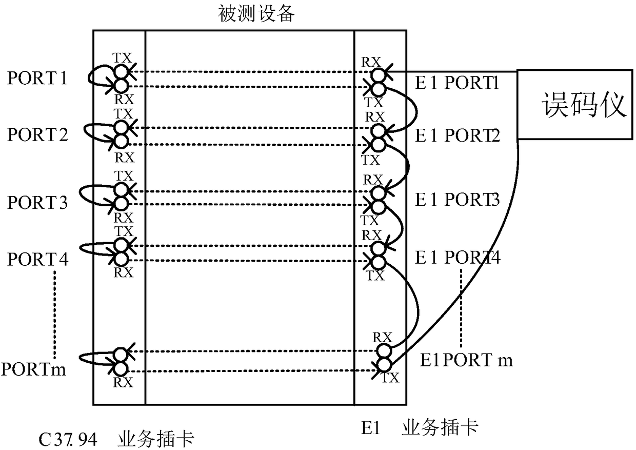 Port test method and system