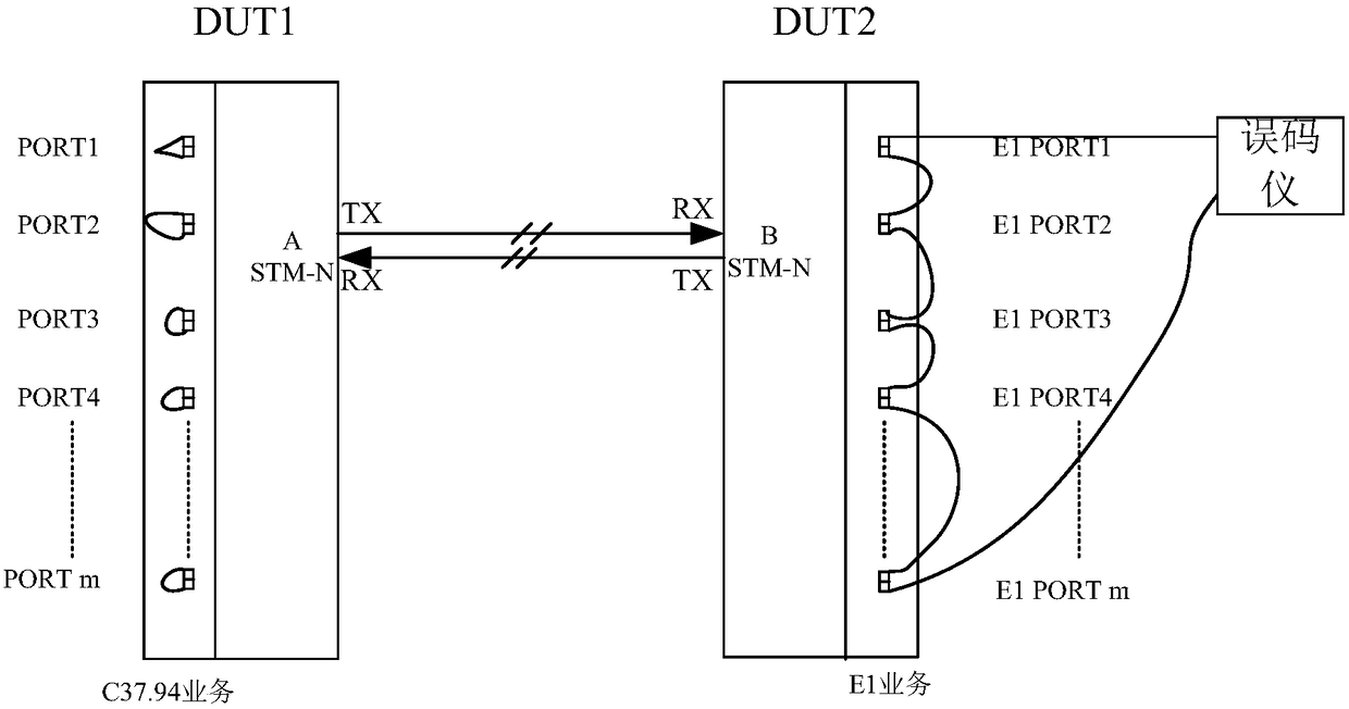 Port test method and system