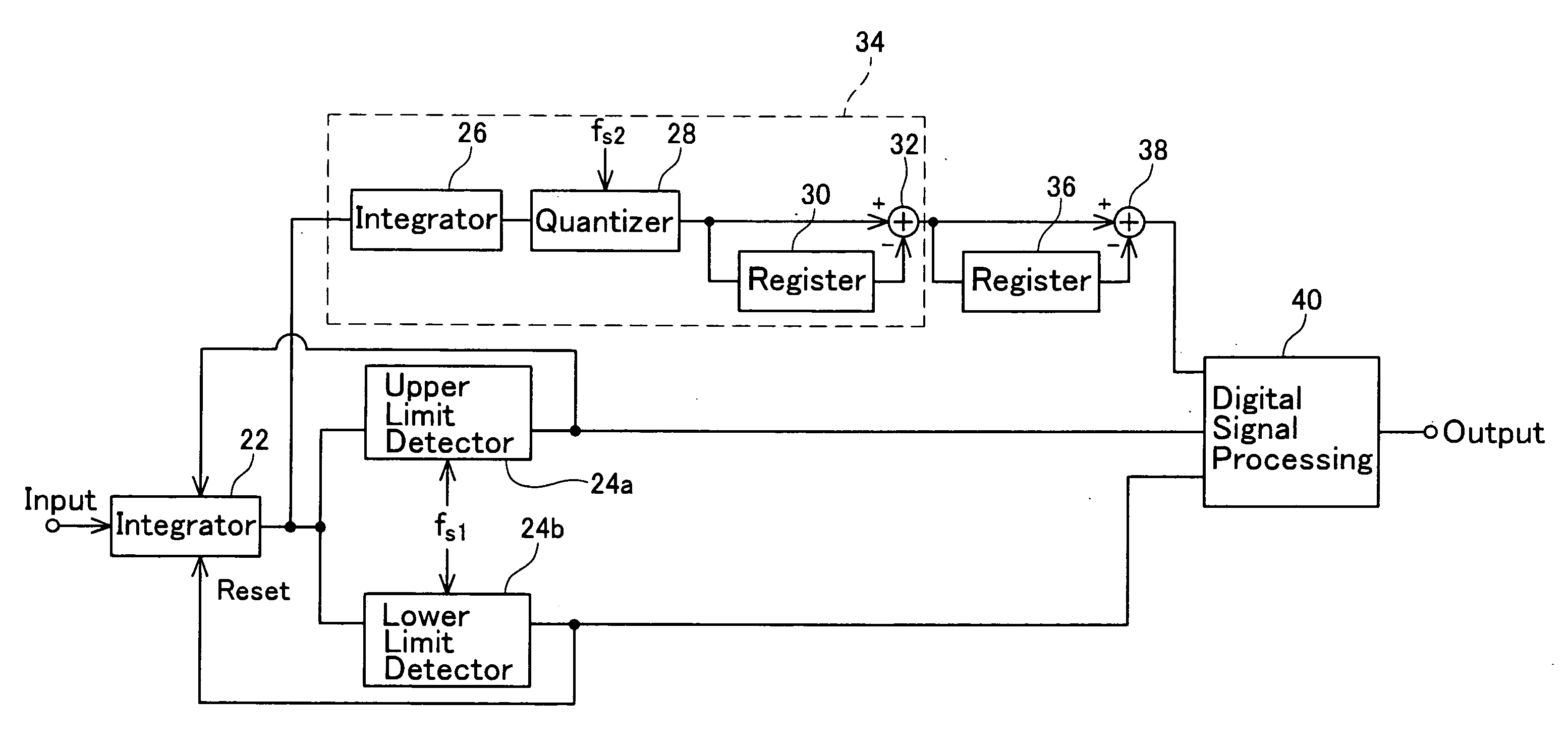 Delta Sigma Modulator and Delta Sigma Analog-Digital Converter