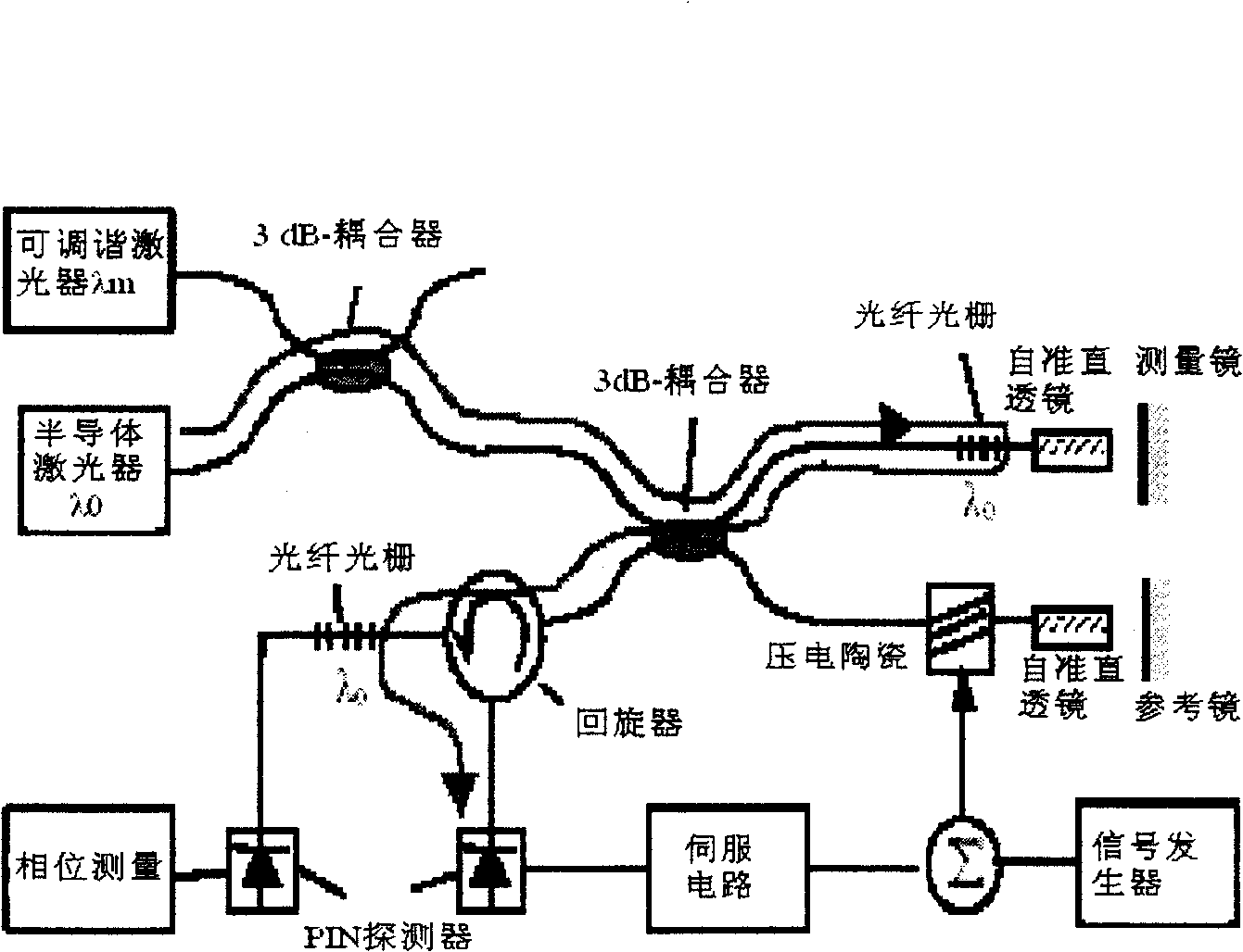 Beam-scanning interference type nano surface tri-dimensional on-line measuring system and method