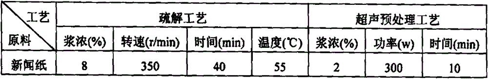 A kind of waste paper fiber used for self-curing of cement-based materials and its preparation method