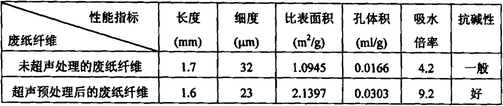 A kind of waste paper fiber used for self-curing of cement-based materials and its preparation method