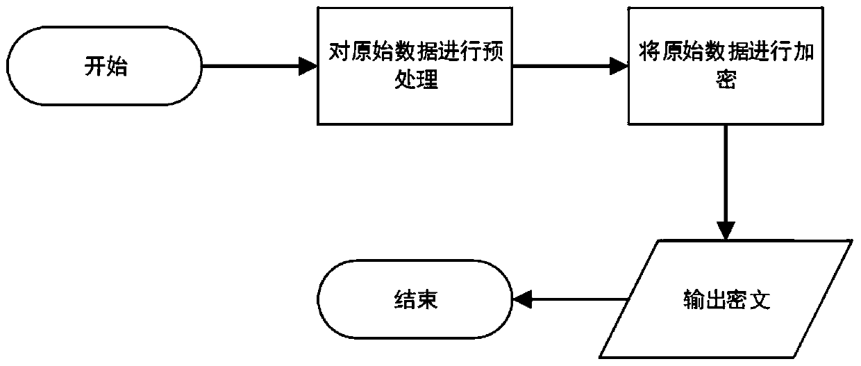 A data privacy protection method and system in machine learning