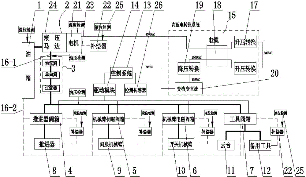 Hydraulic system for deep ocean operation type underwater robot