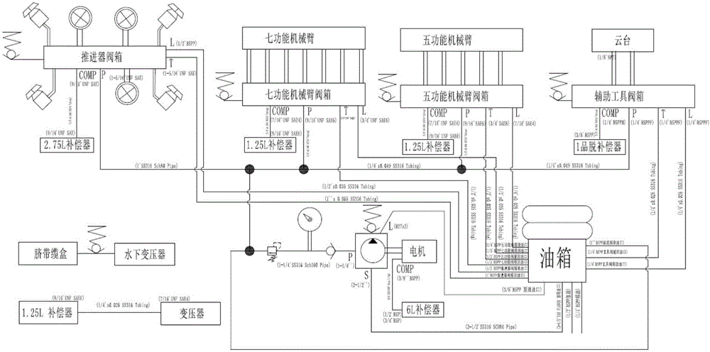 Hydraulic system for deep ocean operation type underwater robot