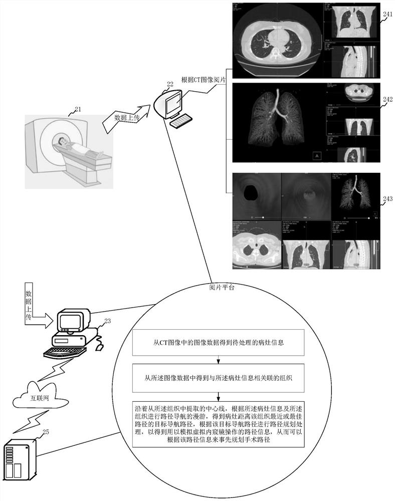 Image processing method and device, electronic device and storage medium