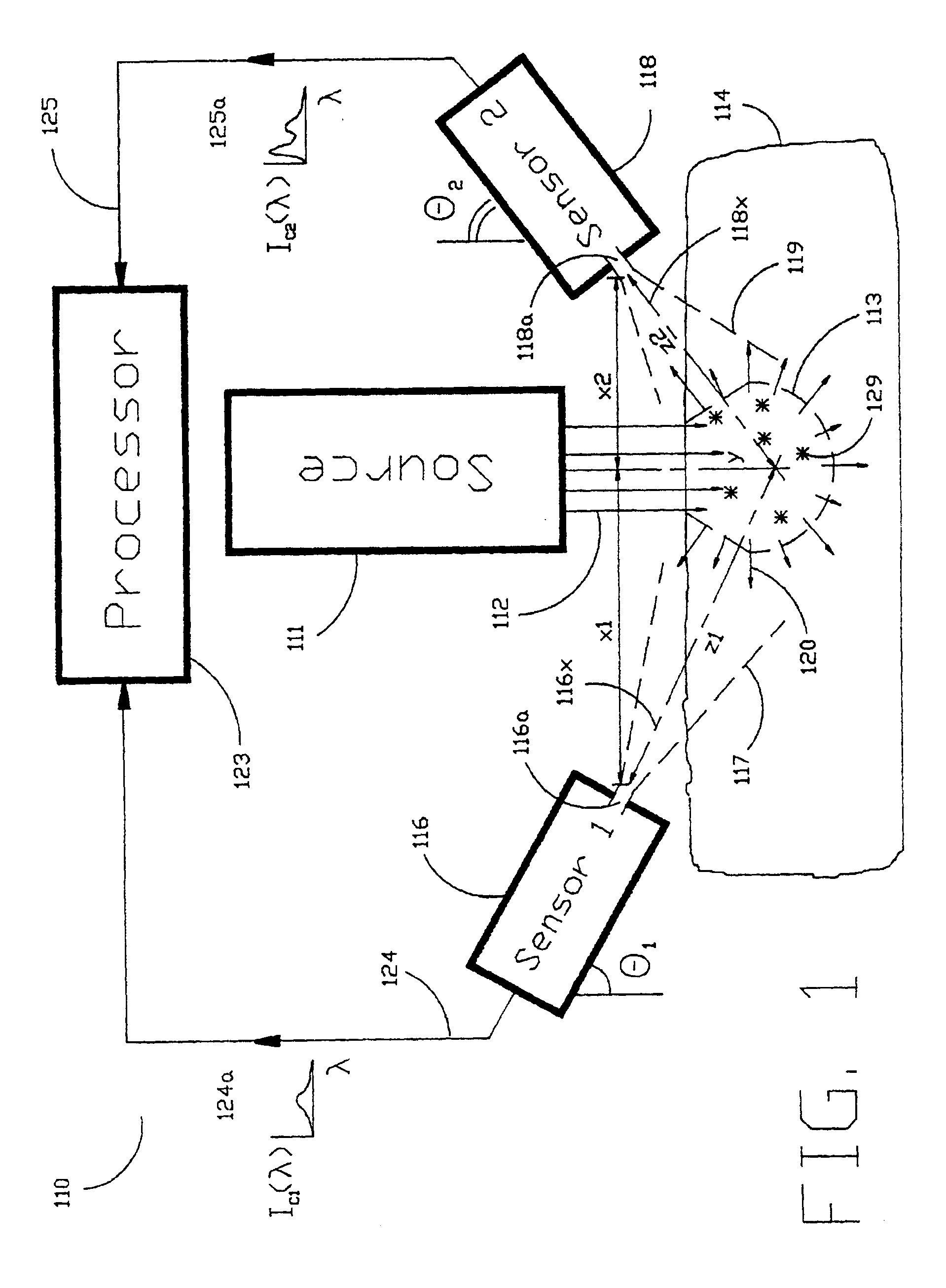 Method and devices for laser induced fluorescence attenuation spectroscopy