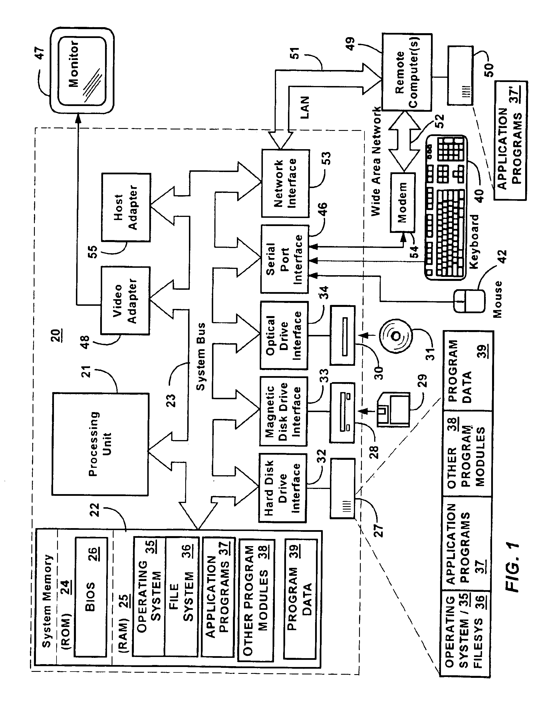 Dynamically configuring resources for cycle translation in a computer system