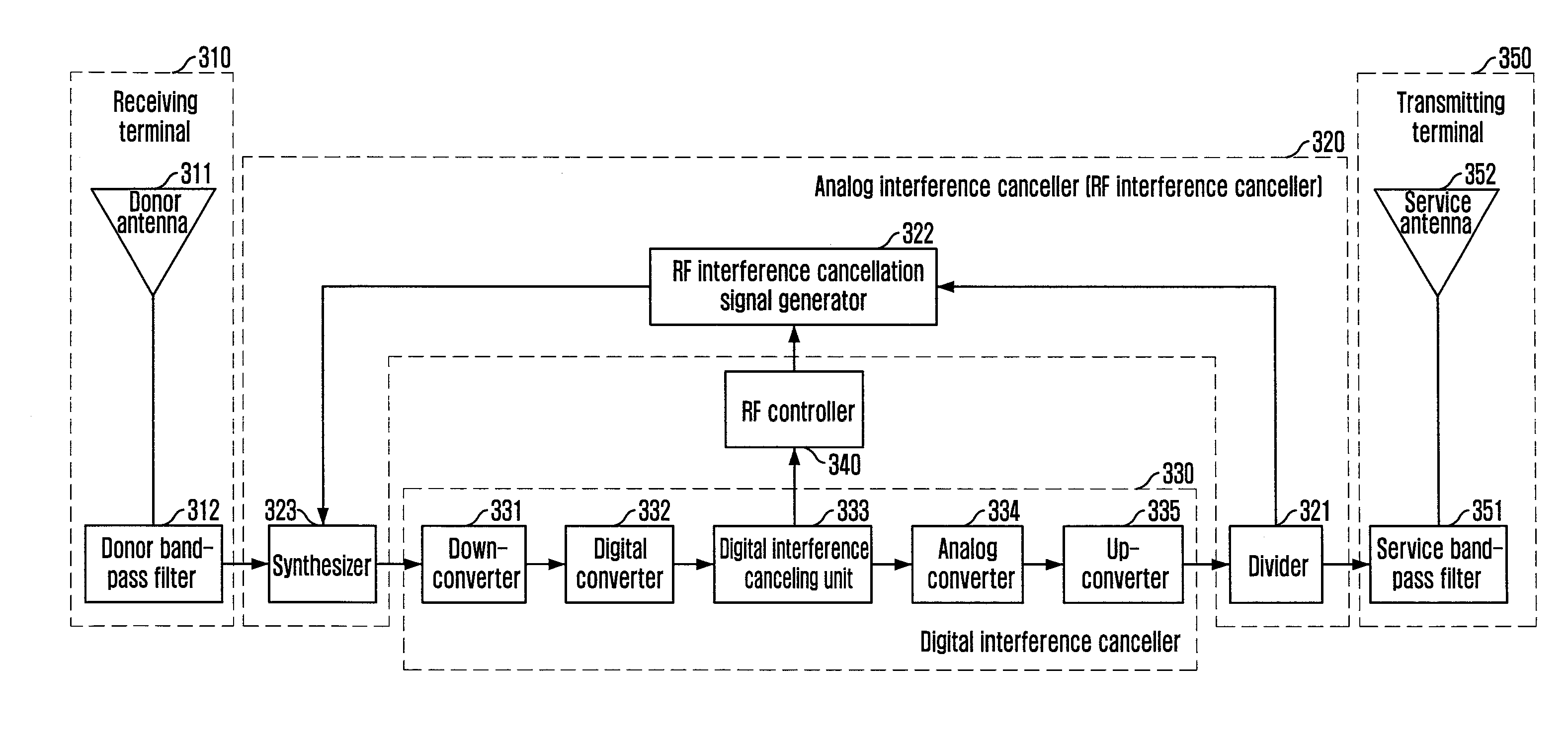 Wireless repeater apparatus for canceling interference signal