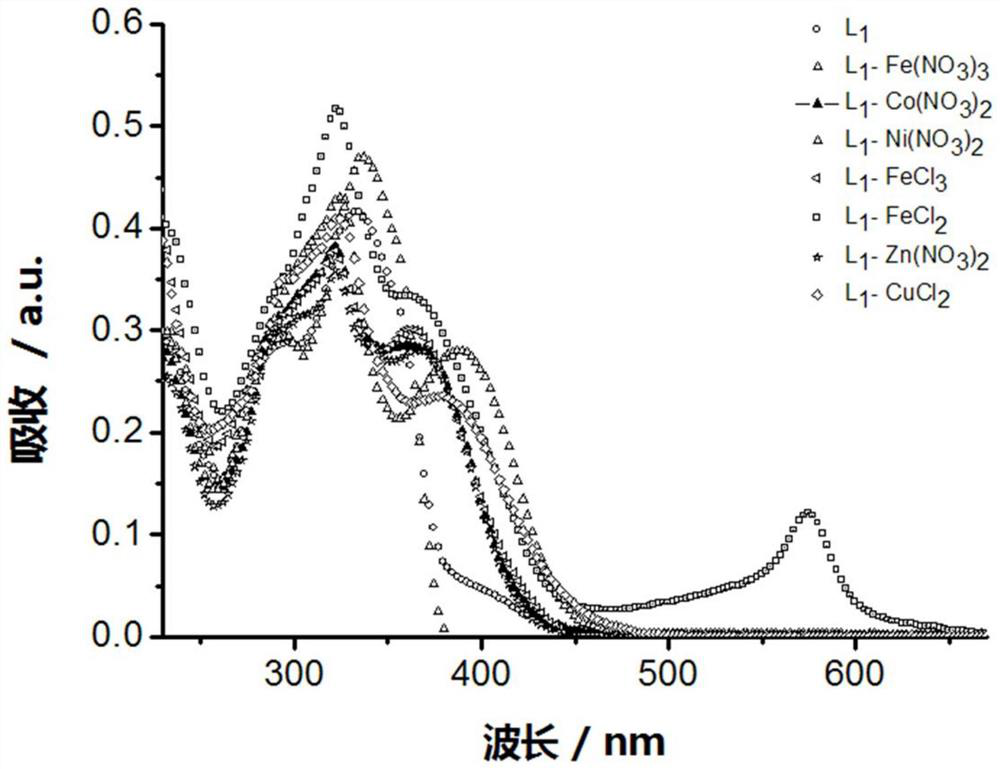 Preparation method and application of a kind of terpyridine compound and metal complex thereof