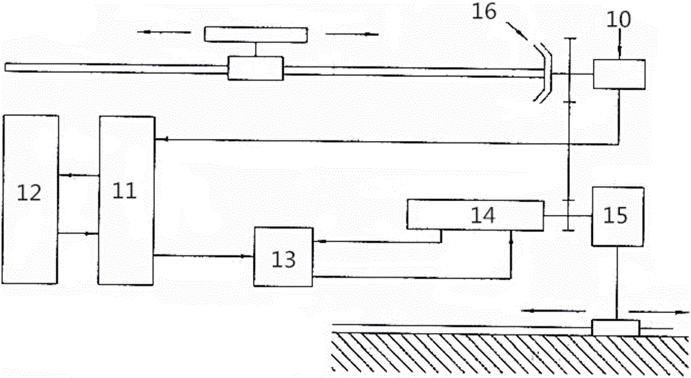 Control method of sectional warping machine