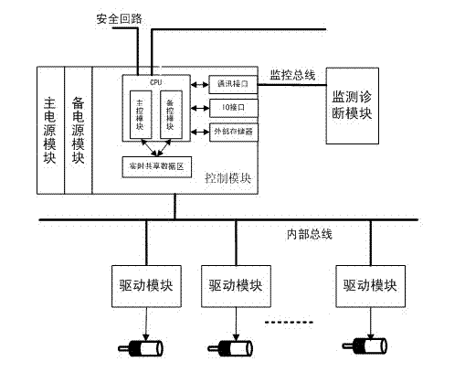 Intelligent door control system of rail train