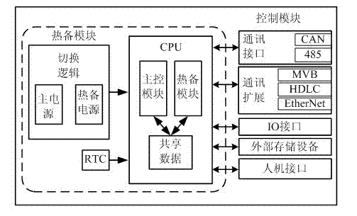 Intelligent door control system of rail train