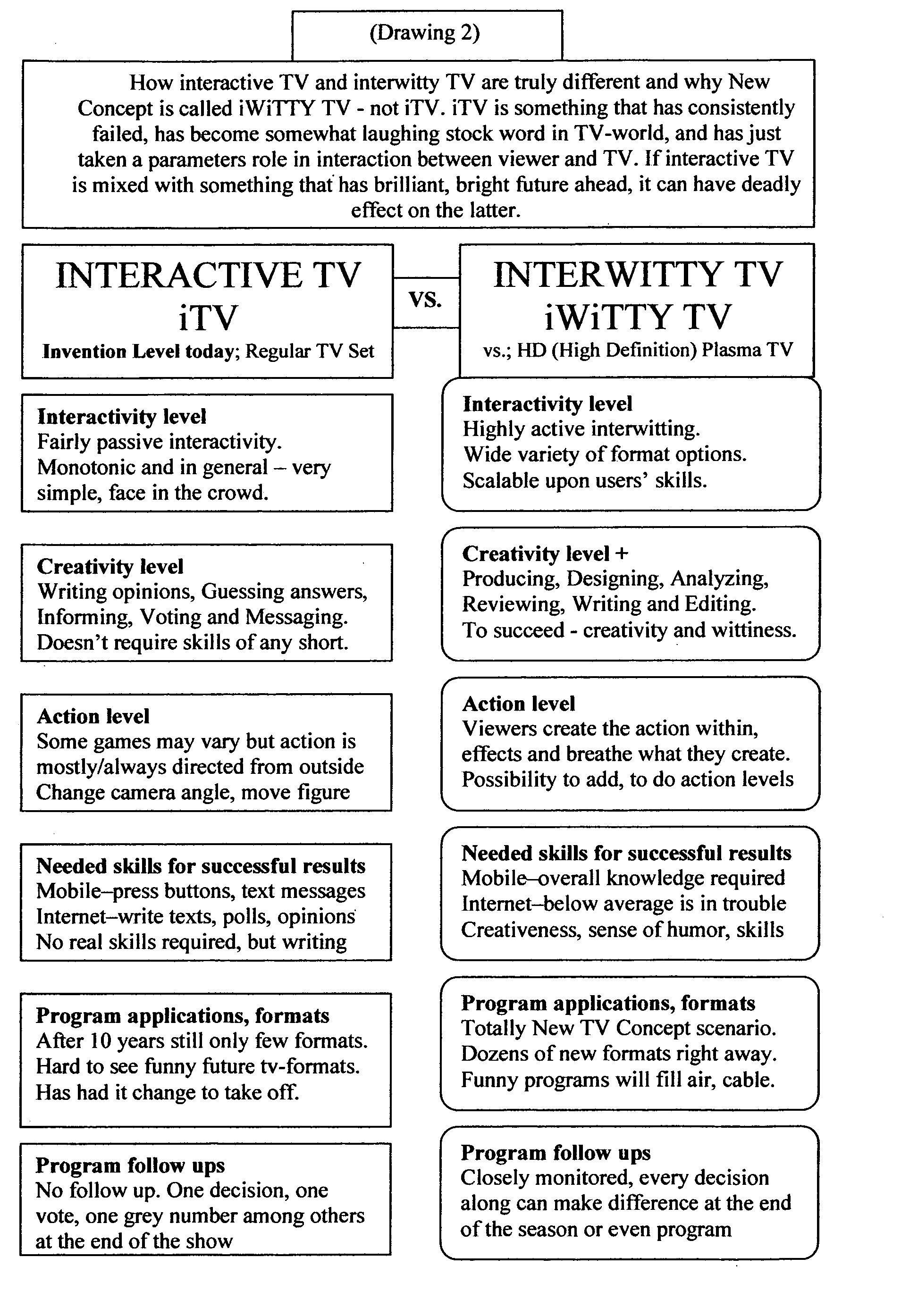 iWiTTY TV Concept, TV-program- and radio-TV program production method / system