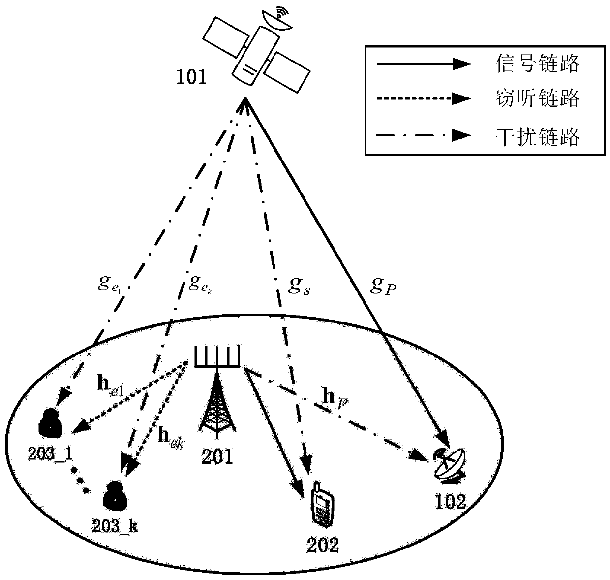 Robust security beam forming method based on multi-objective optimization