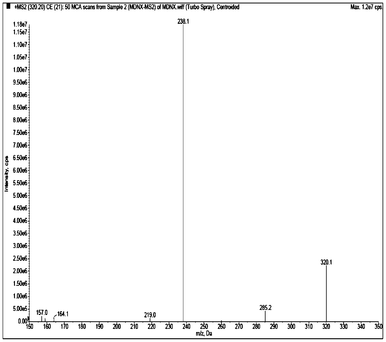 Method for detecting imidafenacin in human plasma through HPLC-MS/MS combination