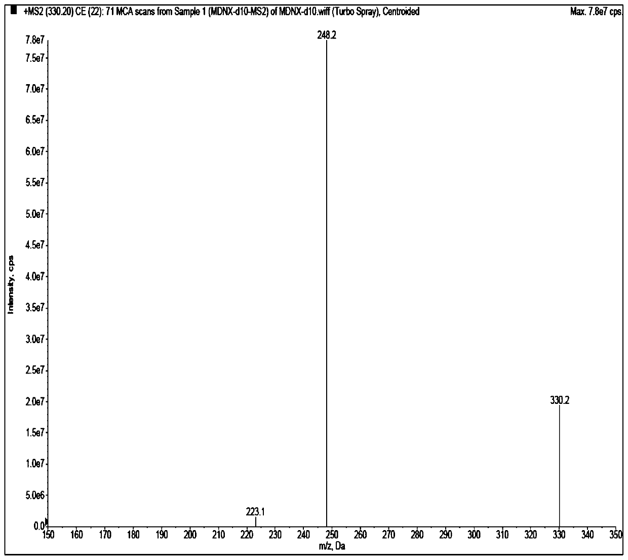 Method for detecting imidafenacin in human plasma through HPLC-MS/MS combination