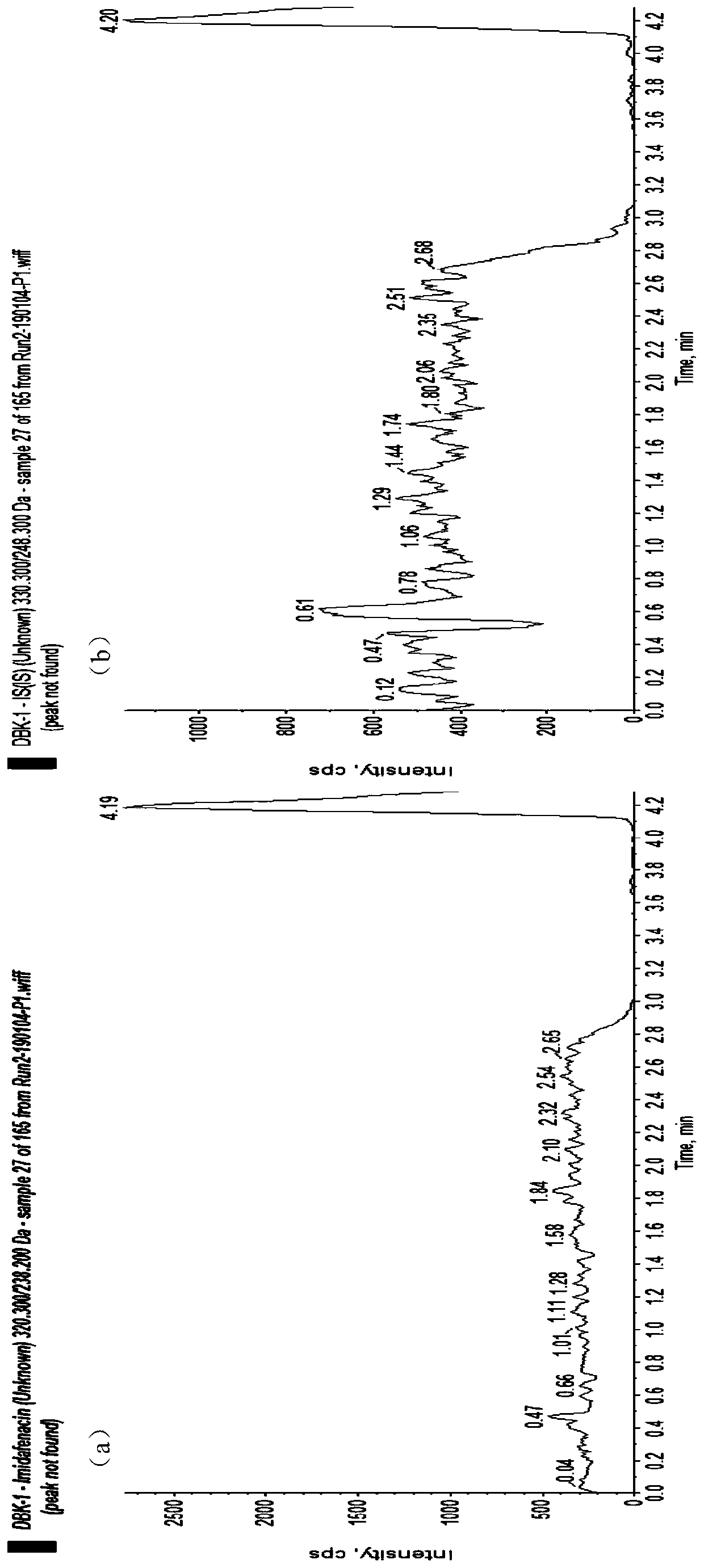 Method for detecting imidafenacin in human plasma through HPLC-MS/MS combination