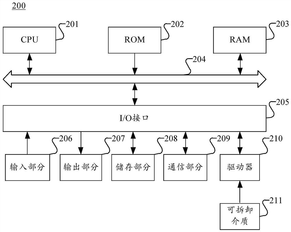 Testing method and device based on network flow, storage medium and electronic equipment