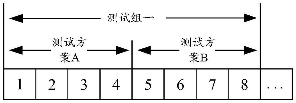 Testing method and device based on network flow, storage medium and electronic equipment