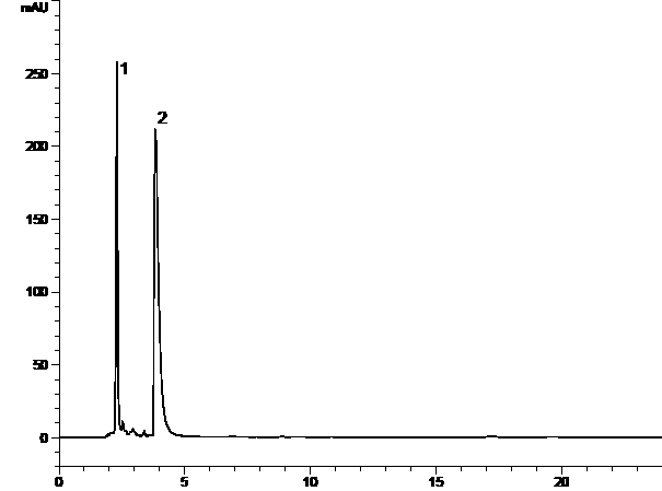 Method for measuring vincamine related substances through high performance liquid chromatography (HPLC)