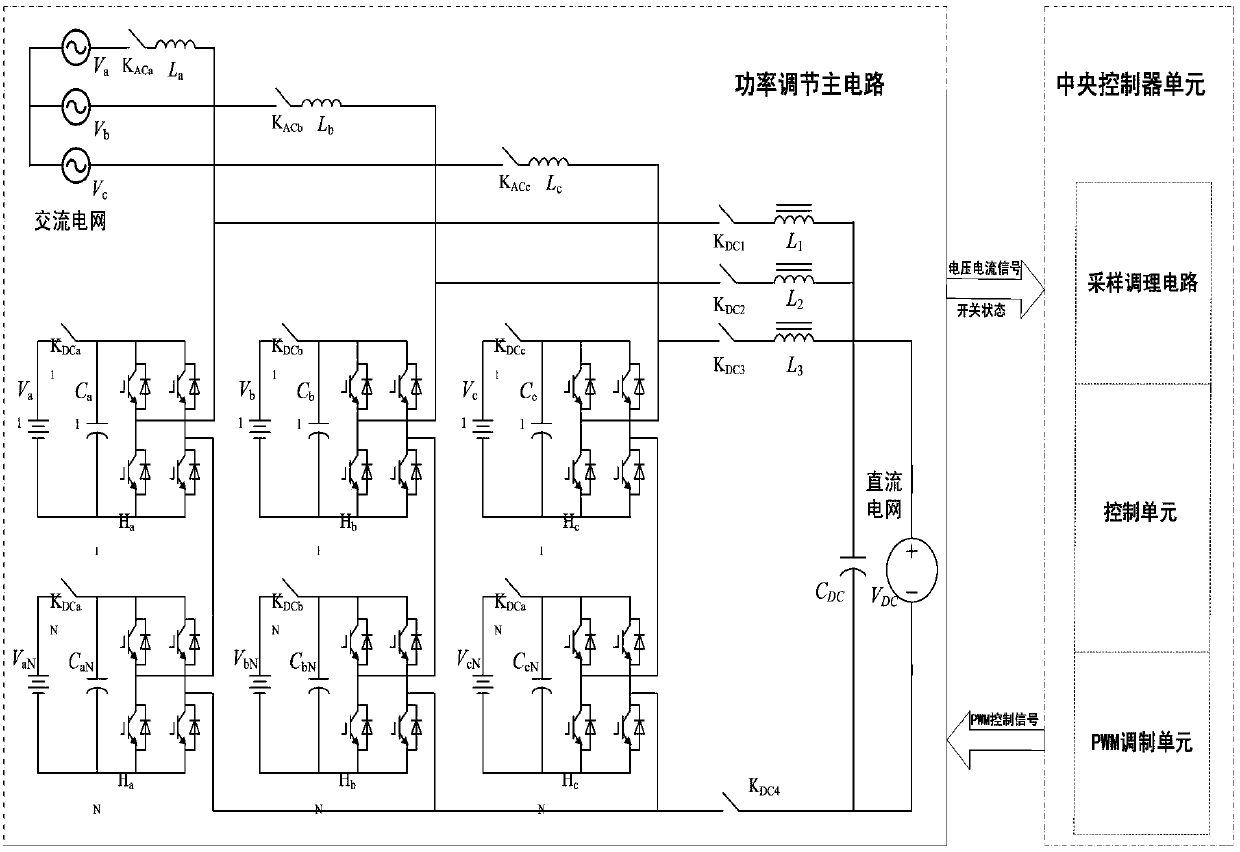 An AC and DC dual-purpose energy storage power adjustment device and its control method