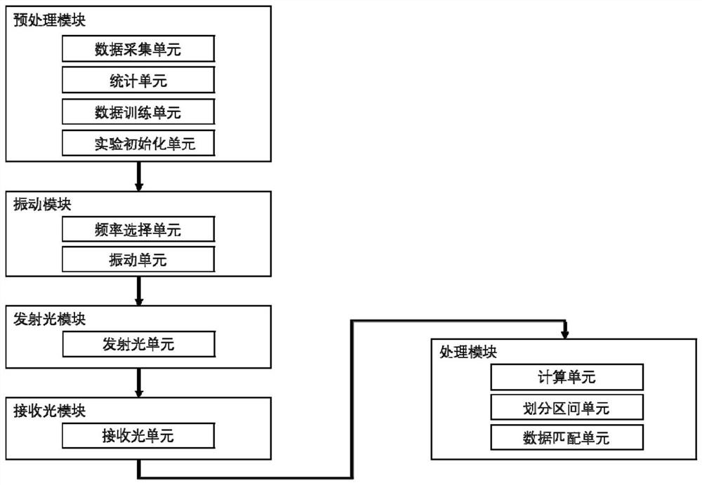 A liquid deterioration monitoring method and system based on visible light