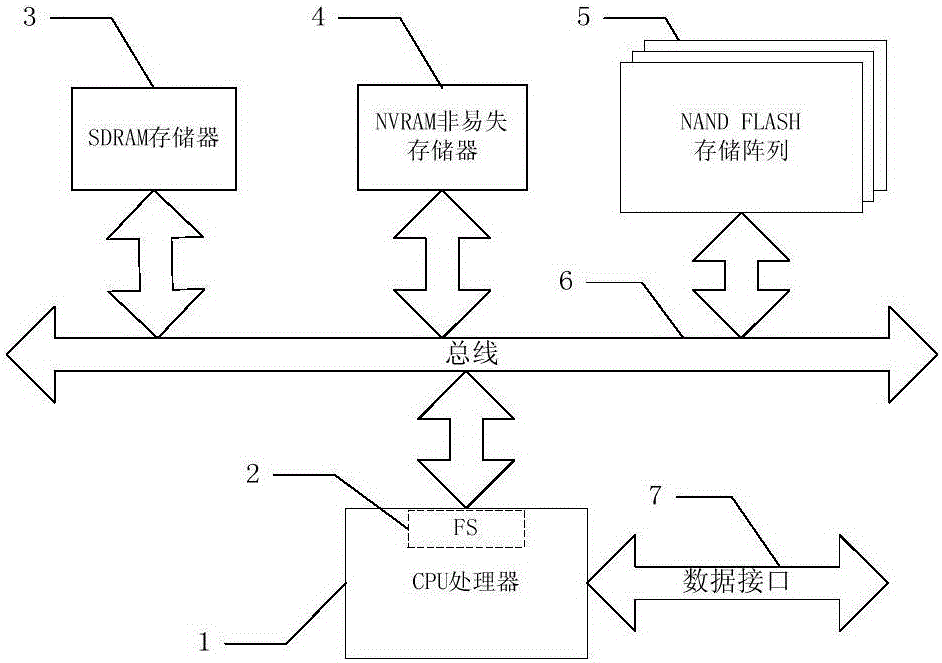 A highly reliable linear file system based on nand flash