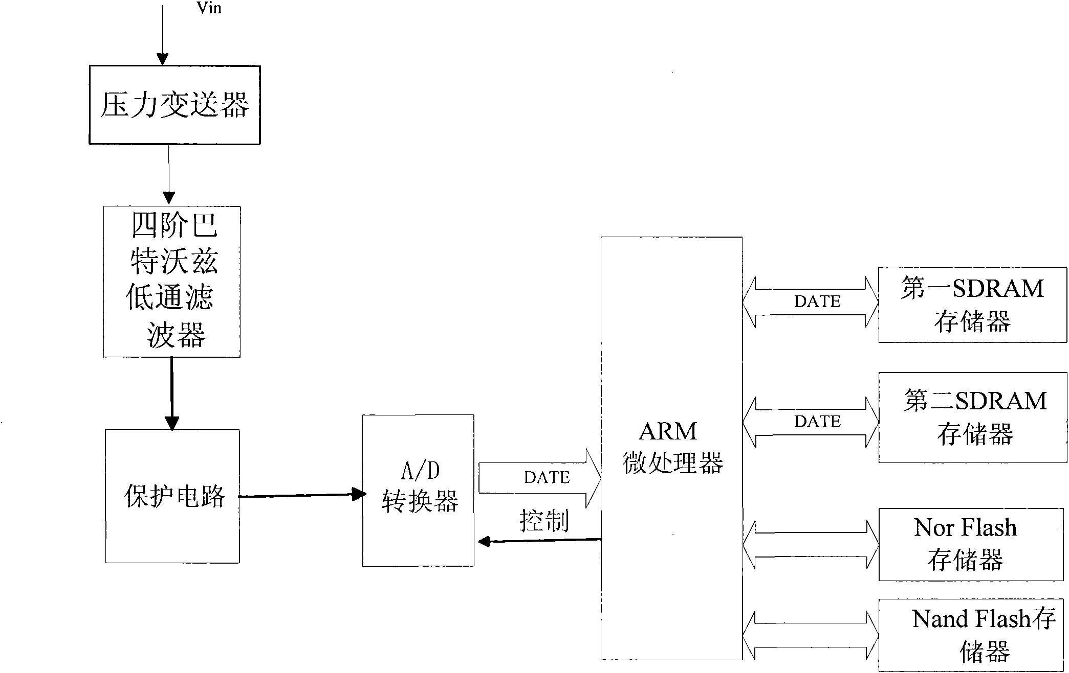 Weak signal detection device and method based on wavelets and RBF neural network