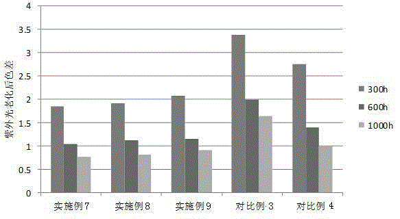 Ultraviolet-light-ageing-resistant high-intensity polyethylene IBC inner container material and preparation method