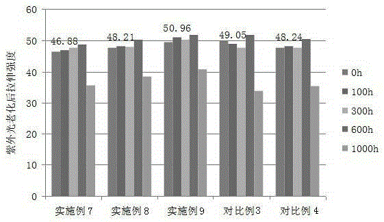 Ultraviolet-light-ageing-resistant high-intensity polyethylene IBC inner container material and preparation method