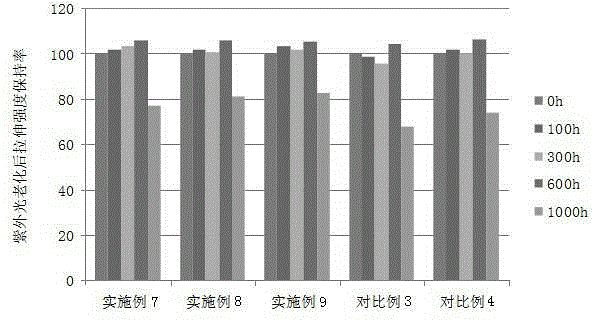 Ultraviolet-light-ageing-resistant high-intensity polyethylene IBC inner container material and preparation method