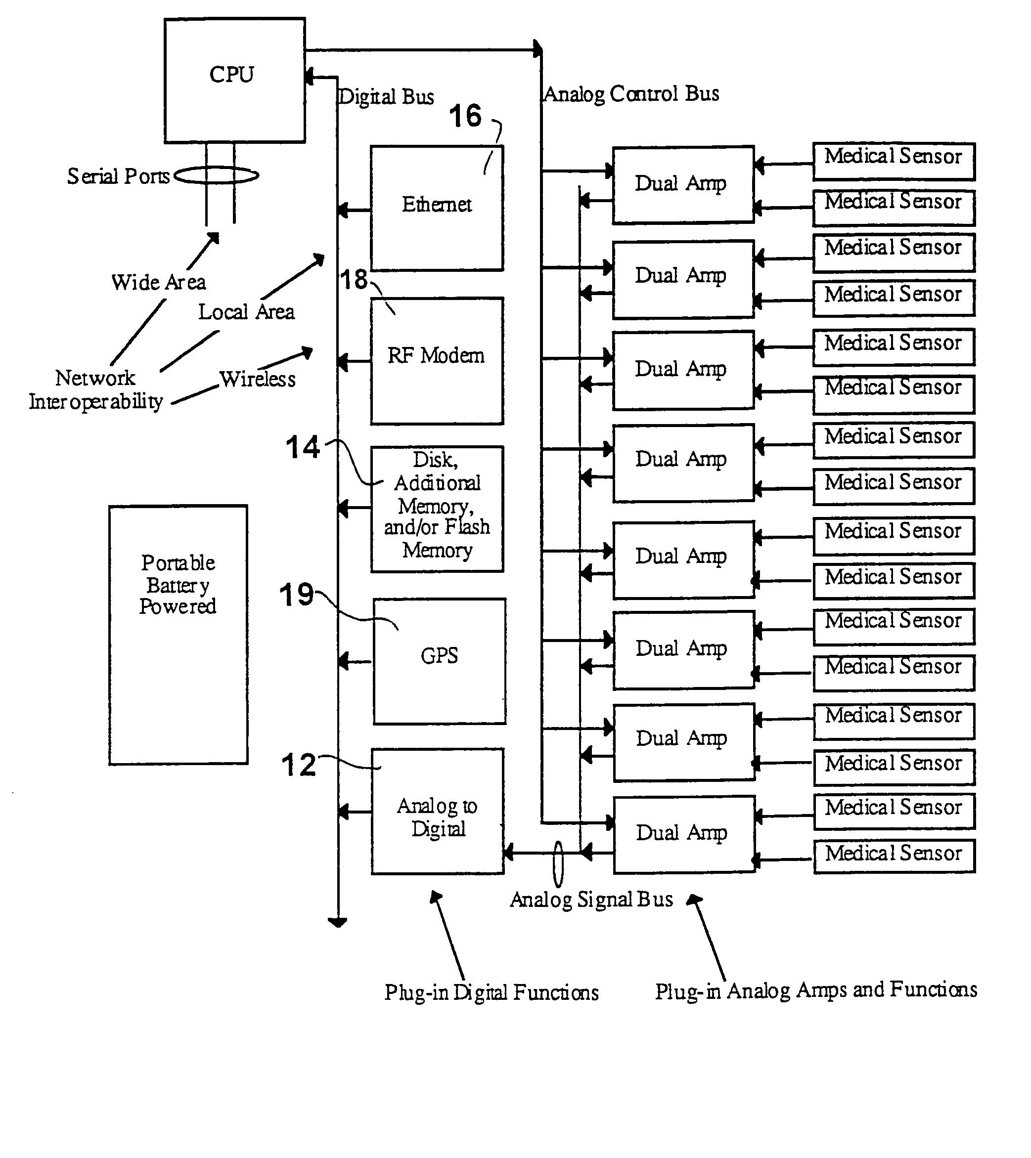 General-purpose medical instrumentation