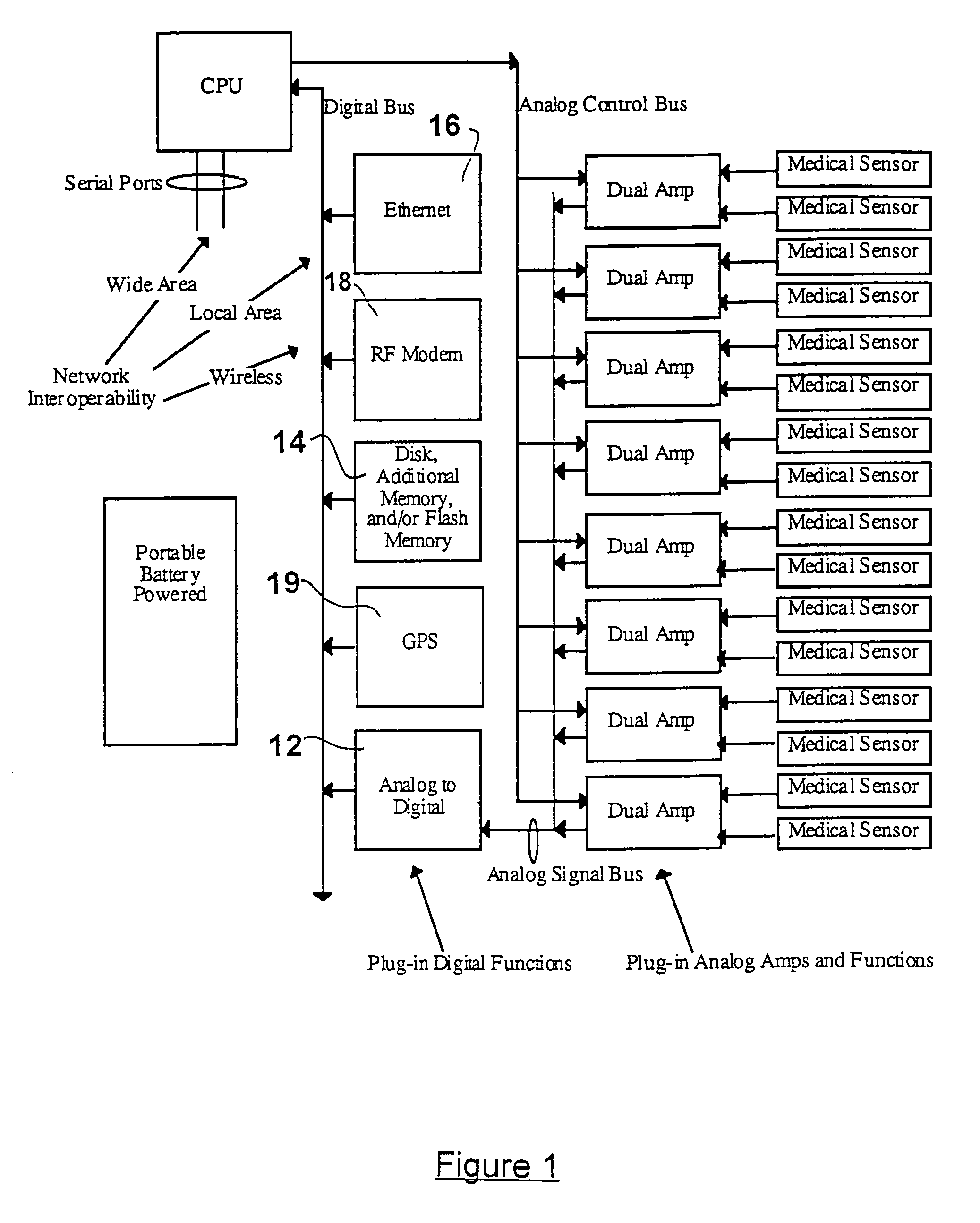 General-purpose medical instrumentation