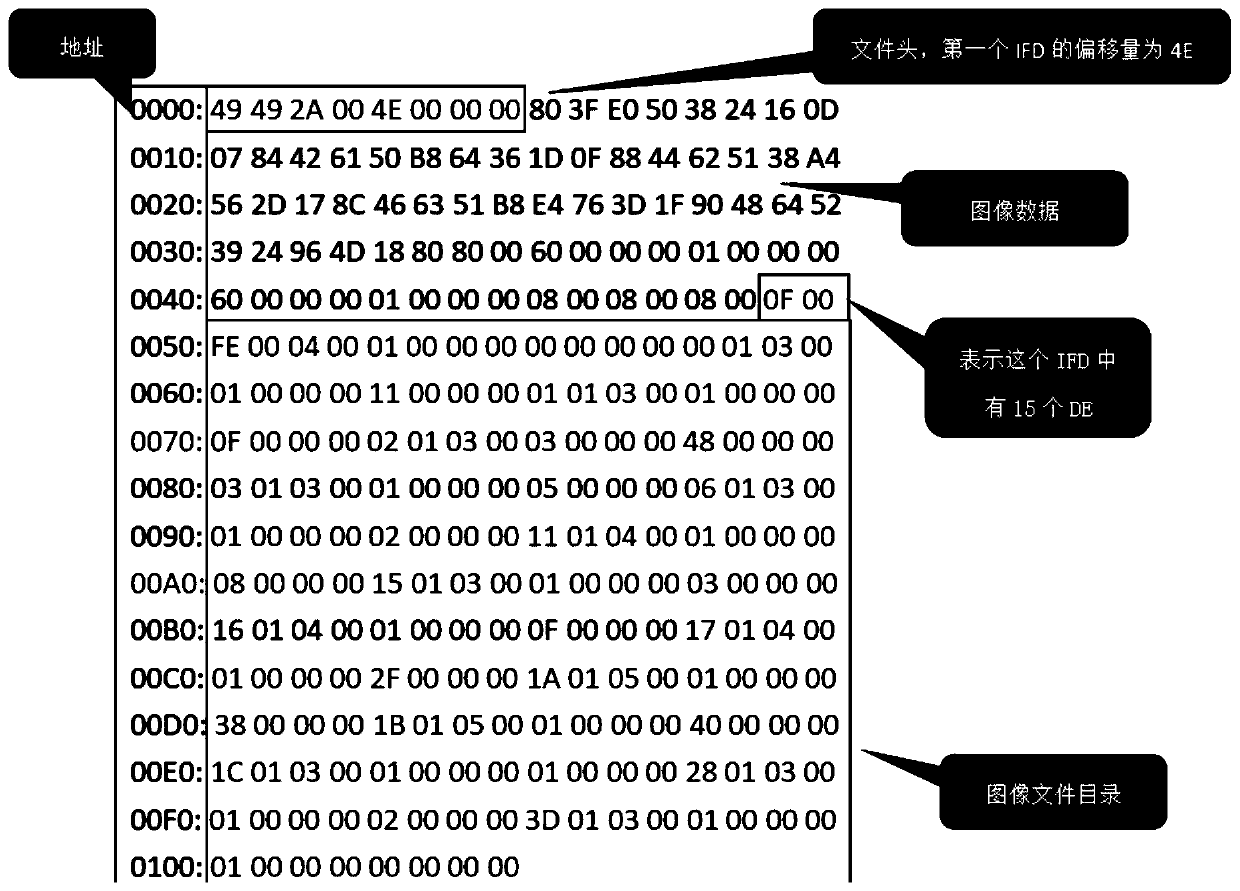 An e-commerce commodity copyright infringement evidence obtaining system and method