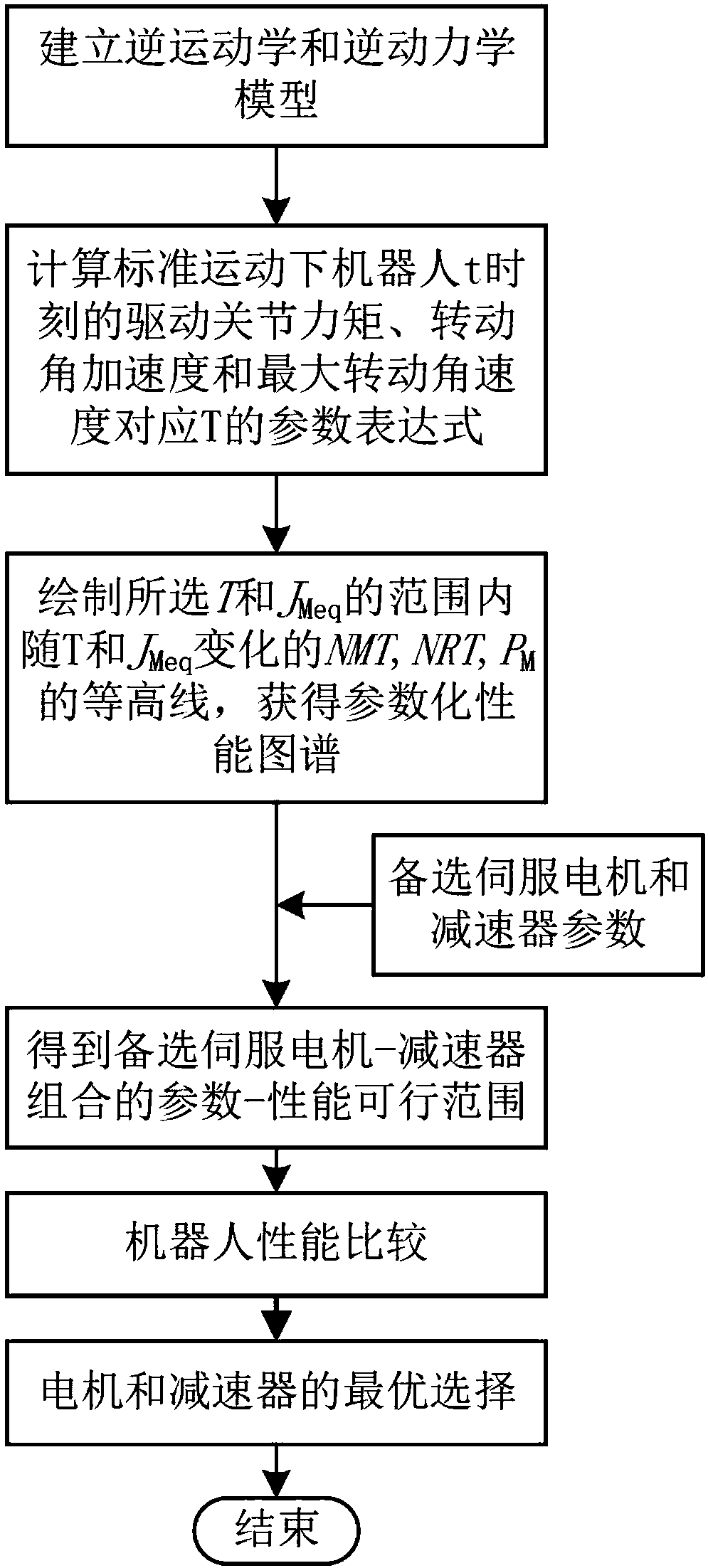 High-speed parallel robot driving system parameter optimization and selection method