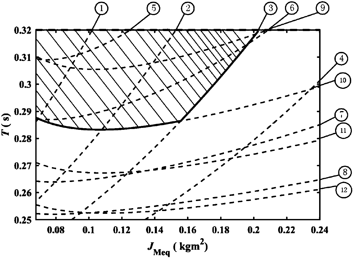 High-speed parallel robot driving system parameter optimization and selection method