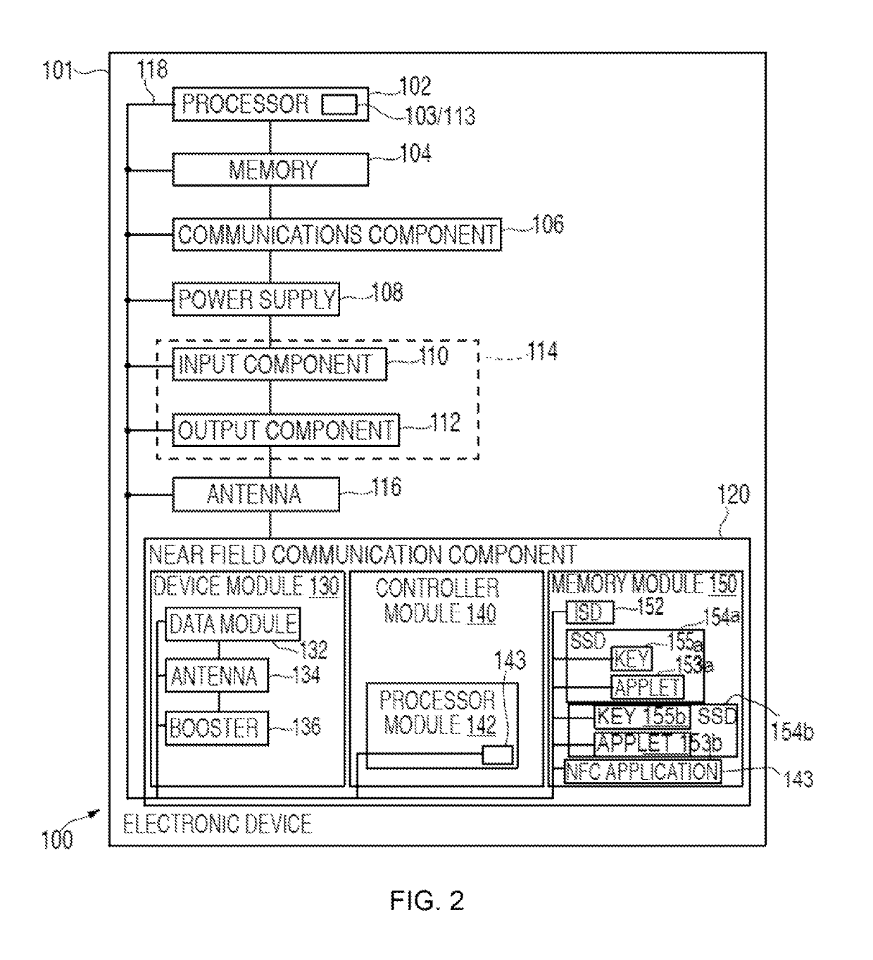 Management of credentials on an electronic device using an online resource