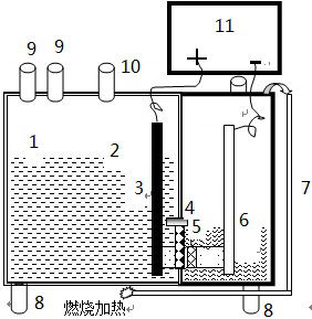 A kind of preparation of li from phosphorus iron  <sub>x</sub> fe  <sub>y</sub> p  <sub>z</sub> o  <sub>4</sub> Methods