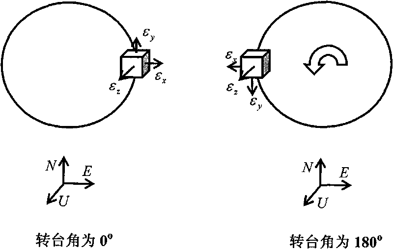 High-precision laser gyroscope single-shaft rotating inertial navigation system