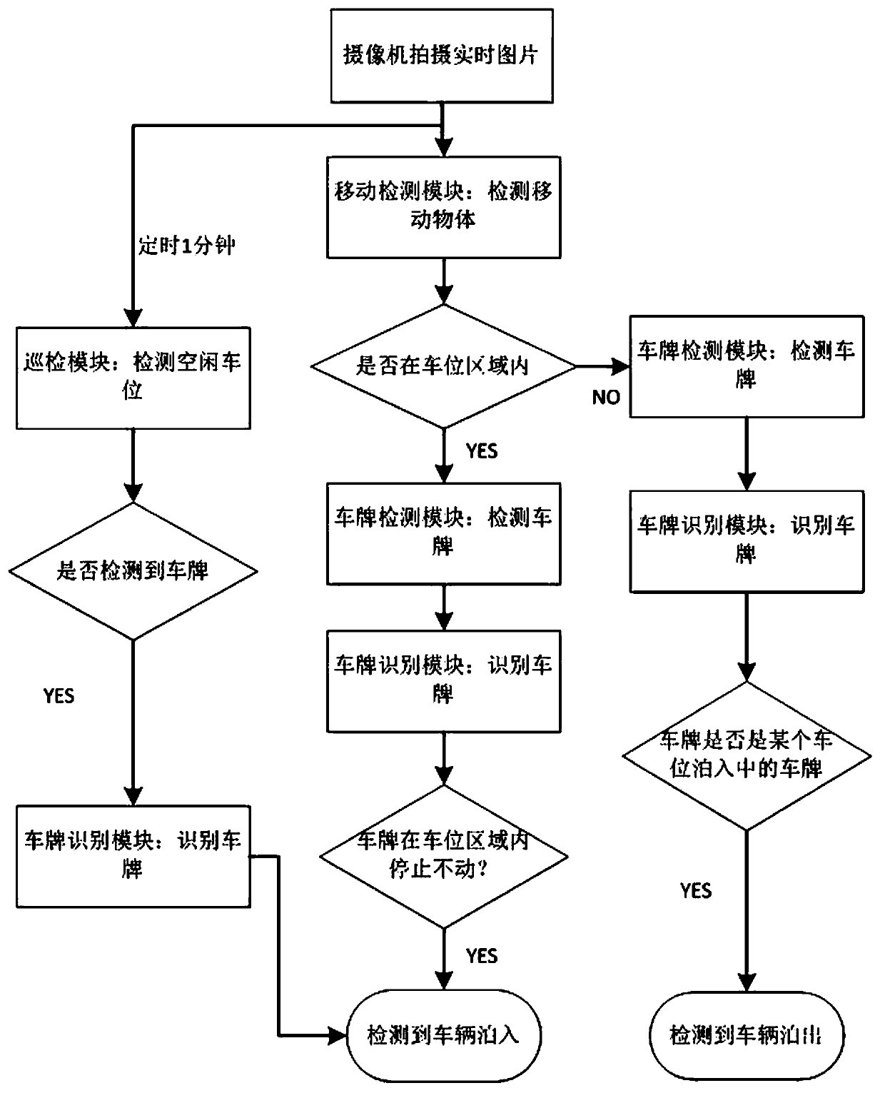 Roadside parking detection method based on inspection method