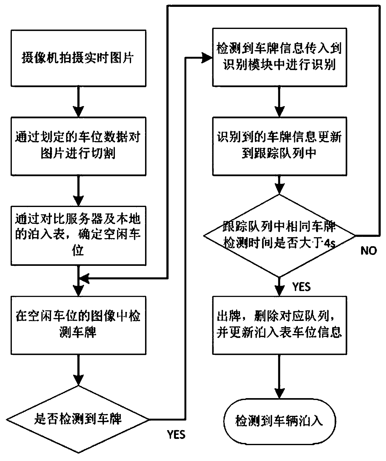 Roadside parking detection method based on inspection method