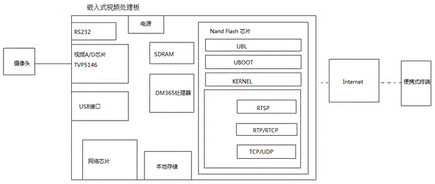 Intelligent dynamic high-definition video transmission system