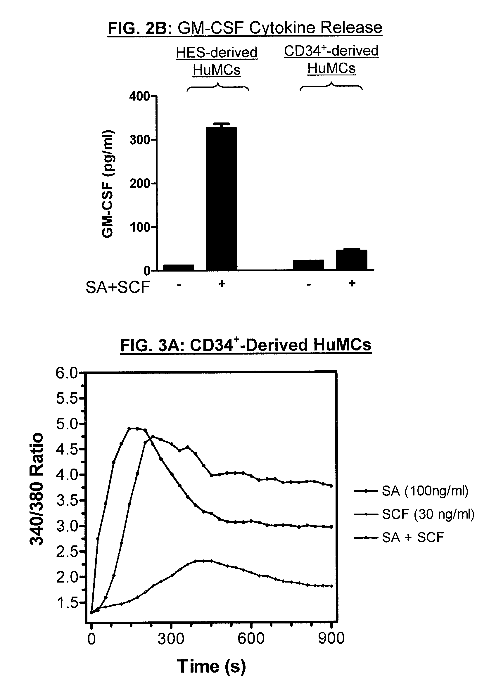 Method for production of mast cells from stem cells