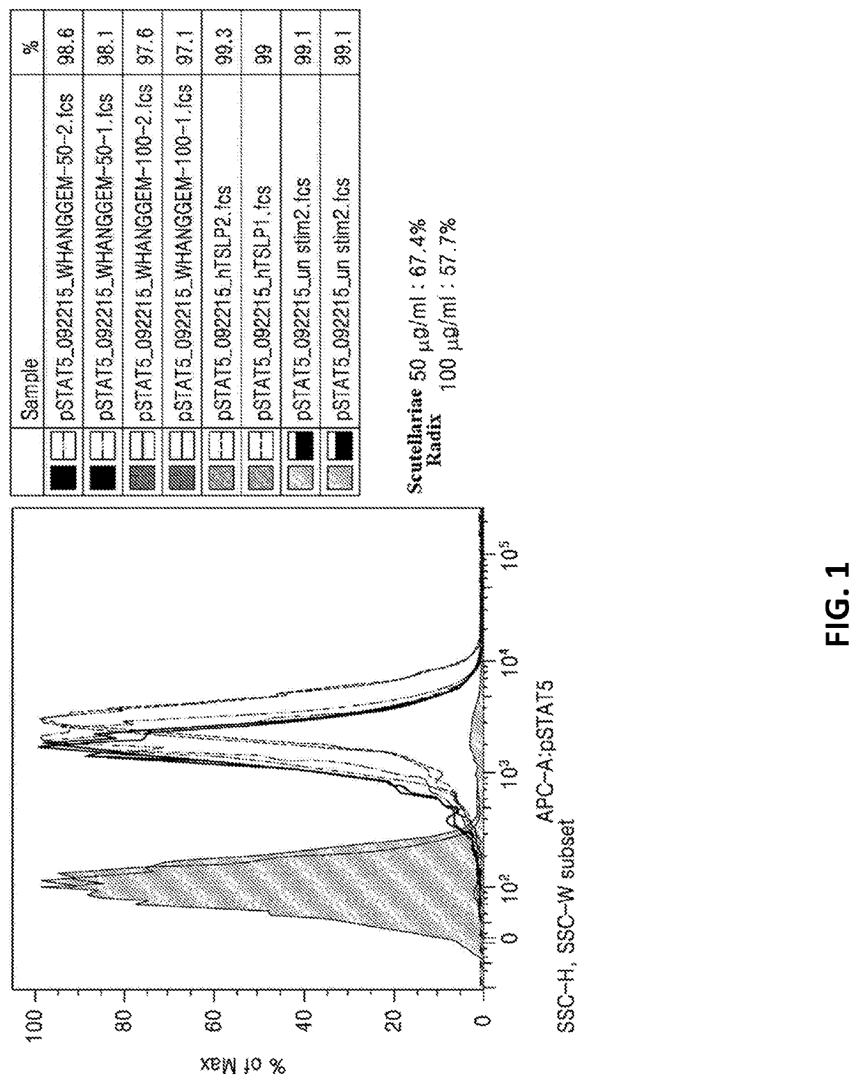 Pharmaceutical composition for preventing or treating allergic diseases such as asthma or atopy including baicalein as active ingredient