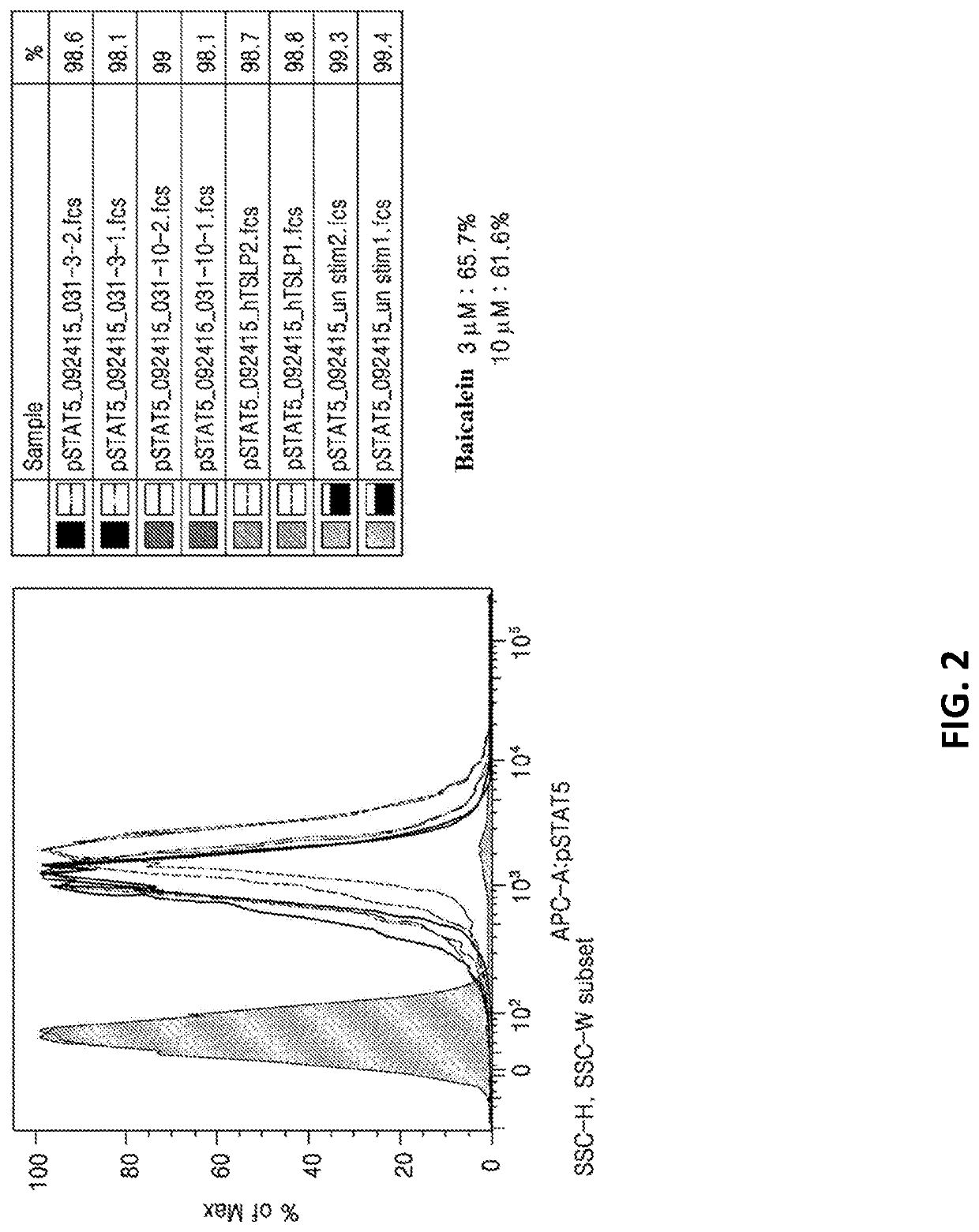 Pharmaceutical composition for preventing or treating allergic diseases such as asthma or atopy including baicalein as active ingredient