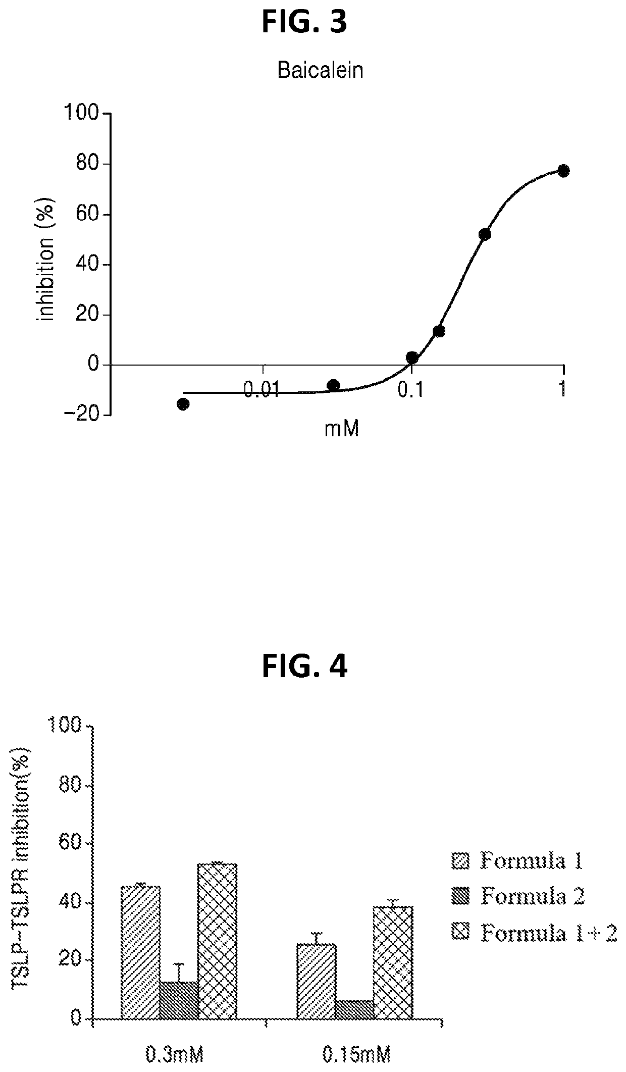 Pharmaceutical composition for preventing or treating allergic diseases such as asthma or atopy including baicalein as active ingredient