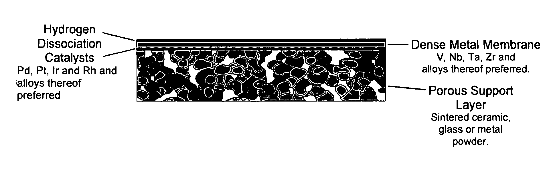 Hydrogen transport membranes