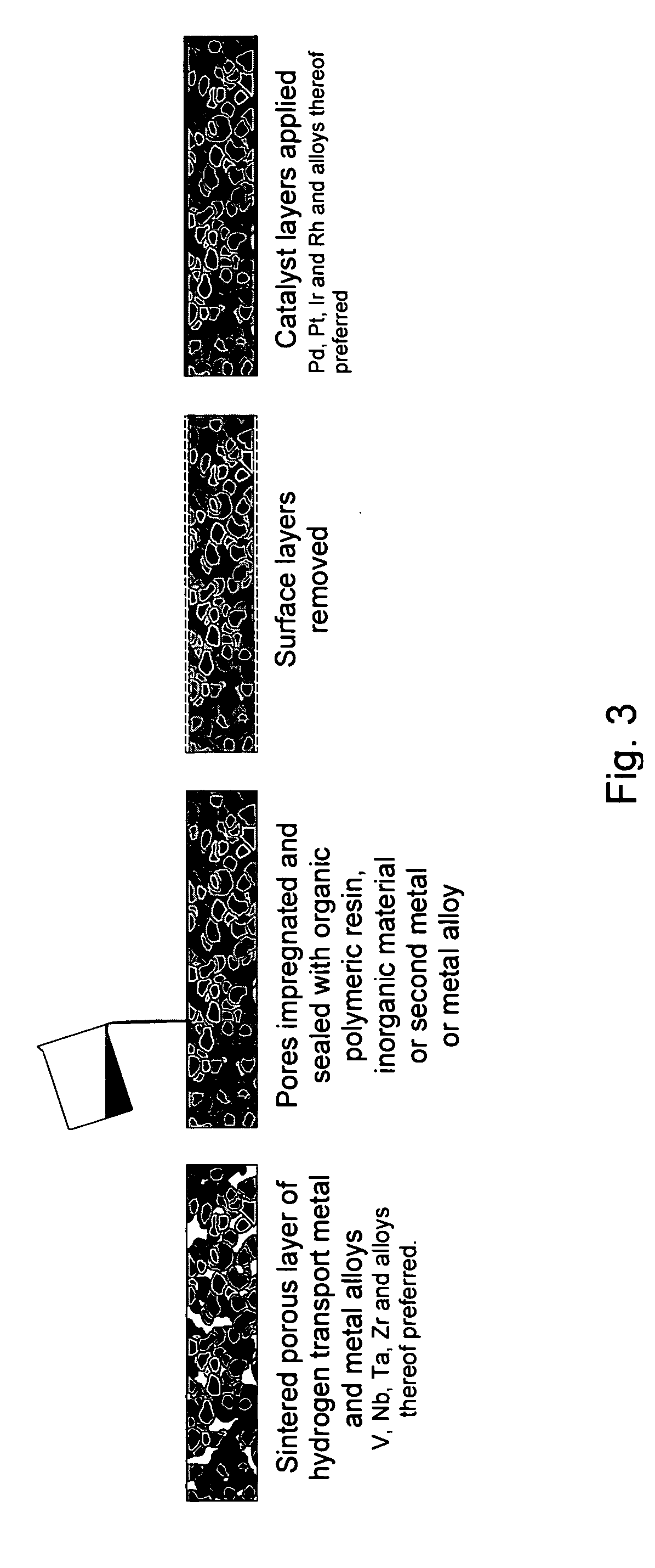 Hydrogen transport membranes